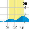 Snipe Point tide chart for Wednesday, March 29, 2023