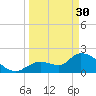 Snipe Point tide chart for Thursday, March 30, 2023