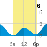 Snipe Point tide chart for Monday, March 6, 2023