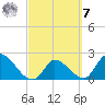 Snipe Point tide chart for Tuesday, March 7, 2023
