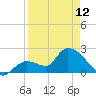 Snipe Point tide chart for Wednesday, April 12, 2023