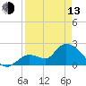 Snipe Point tide chart for Thursday, April 13, 2023