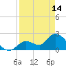 Snipe Point tide chart for Friday, April 14, 2023