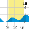 Snipe Point tide chart for Saturday, April 15, 2023
