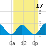 Snipe Point tide chart for Monday, April 17, 2023