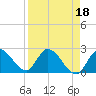 Snipe Point tide chart for Tuesday, April 18, 2023