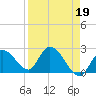 Snipe Point tide chart for Wednesday, April 19, 2023