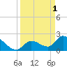 Snipe Point tide chart for Saturday, April 1, 2023