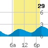 Snipe Point tide chart for Saturday, April 29, 2023
