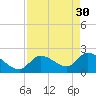 Snipe Point tide chart for Sunday, April 30, 2023