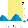 Snipe Point tide chart for Friday, April 7, 2023