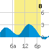 Snipe Point tide chart for Saturday, April 8, 2023