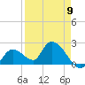 Snipe Point tide chart for Sunday, April 9, 2023