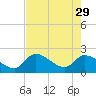 Snipe Point tide chart for Monday, May 29, 2023