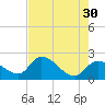 Snipe Point tide chart for Tuesday, May 30, 2023