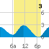 Snipe Point tide chart for Wednesday, May 3, 2023
