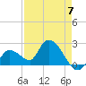 Snipe Point tide chart for Sunday, May 7, 2023