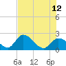 Snipe Point tide chart for Monday, June 12, 2023