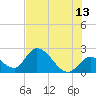 Snipe Point tide chart for Tuesday, June 13, 2023