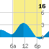 Snipe Point tide chart for Friday, June 16, 2023