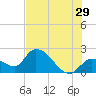 Snipe Point tide chart for Thursday, June 29, 2023