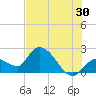 Snipe Point tide chart for Friday, June 30, 2023