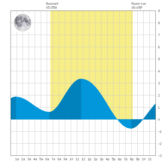 Snipe Point tide chart for Saturday, June 3, 2023