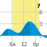 Snipe Point tide chart for Wednesday, June 7, 2023