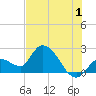 Snipe Point tide chart for Saturday, July 1, 2023
