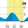 Snipe Point tide chart for Sunday, July 30, 2023