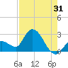 Snipe Point tide chart for Monday, July 31, 2023