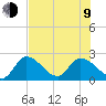 Snipe Point tide chart for Sunday, July 9, 2023