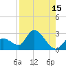 Snipe Point tide chart for Tuesday, August 15, 2023