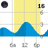 Snipe Point tide chart for Wednesday, August 16, 2023