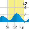 Snipe Point tide chart for Thursday, August 17, 2023