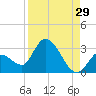 Snipe Point tide chart for Tuesday, August 29, 2023