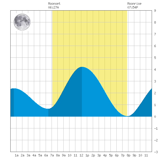 Snipe Point tide chart for Wednesday, August 30, 2023