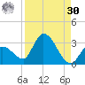 Snipe Point tide chart for Wednesday, August 30, 2023