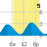 Snipe Point tide chart for Saturday, August 5, 2023