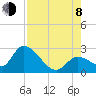 Snipe Point tide chart for Tuesday, August 8, 2023
