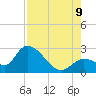 Snipe Point tide chart for Wednesday, August 9, 2023