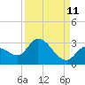 Snipe Point tide chart for Monday, September 11, 2023