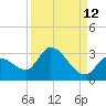 Snipe Point tide chart for Tuesday, September 12, 2023