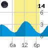 Snipe Point tide chart for Thursday, September 14, 2023