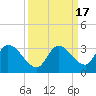 Snipe Point tide chart for Sunday, September 17, 2023
