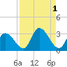 Snipe Point tide chart for Friday, September 1, 2023