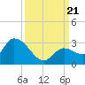 Snipe Point tide chart for Thursday, September 21, 2023