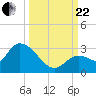Snipe Point tide chart for Friday, September 22, 2023