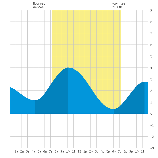 Snipe Point tide chart for Tuesday, September 26, 2023
