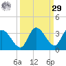 Snipe Point tide chart for Friday, September 29, 2023